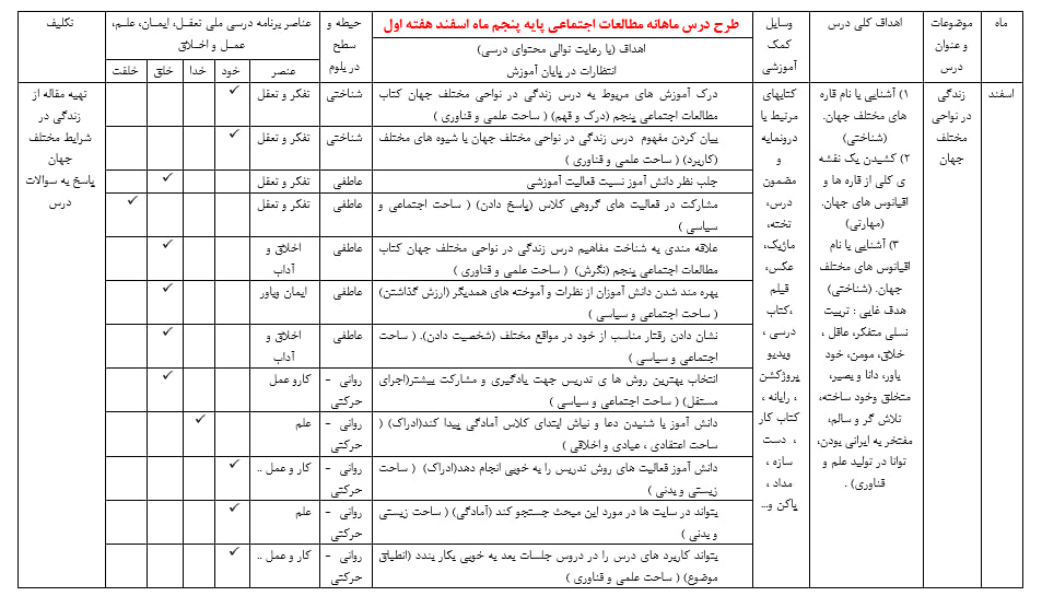 دانلود طرح درس ماهانه مطالعات اجتماعی پنجم